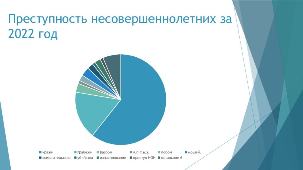 Психология преступности