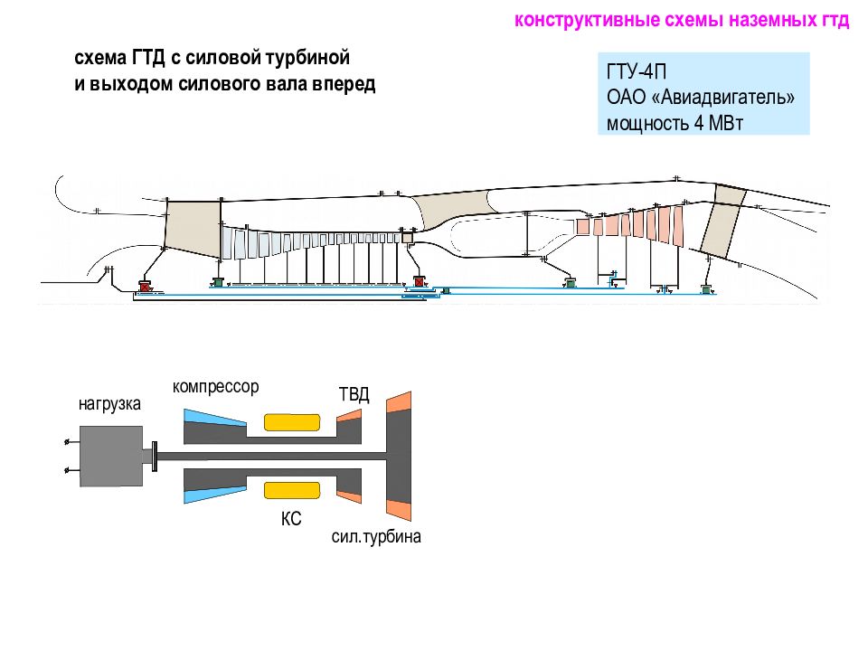 Схема гту с силовой турбиной