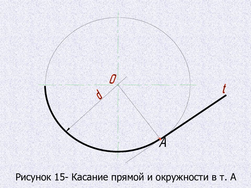 Окружность и круг геометрические построения 7 класс. Касание прямой и окружности. Условие касания прямой и окружности. Окружность и круг геометрические построения. Длина окружности рисунок.