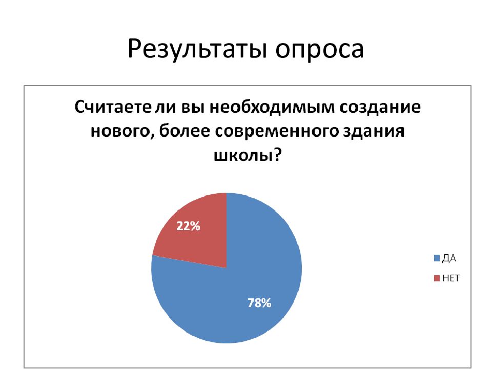 Итоги опроса картинки