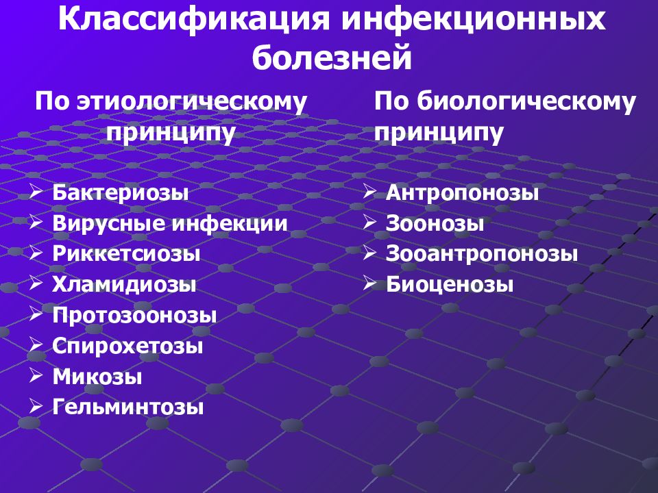 Причины возникновения инфекционных заболеваний человека схема