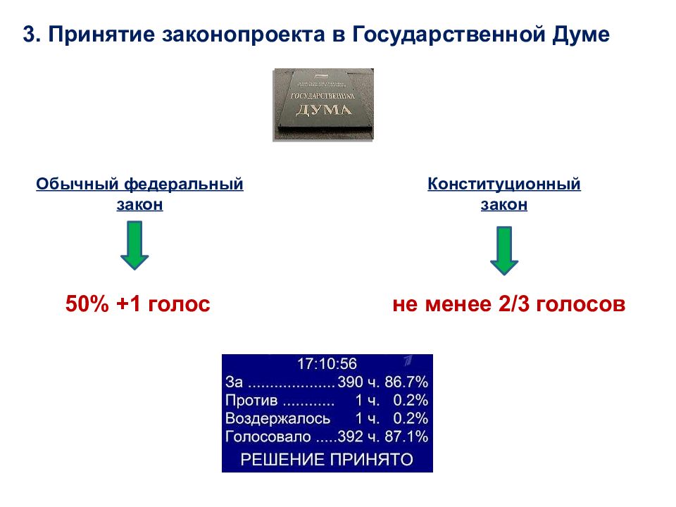 При голосовании по проектам федеральных конституционных законов требуется