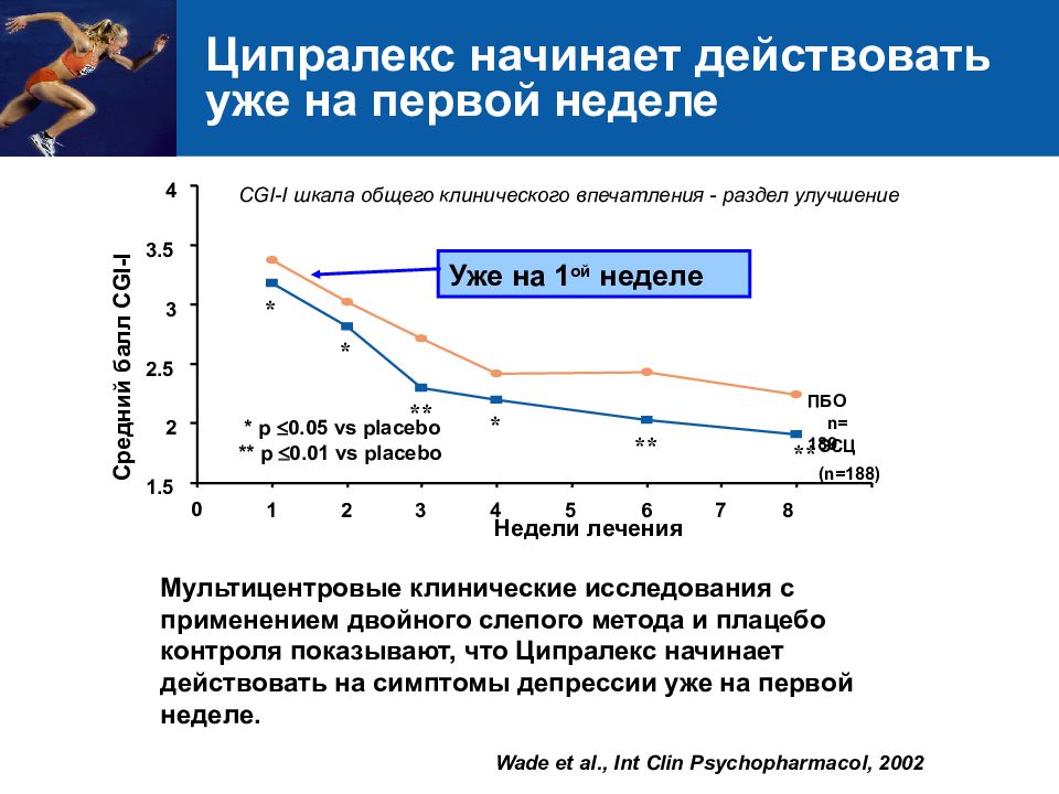 Ципралекс схема отмены