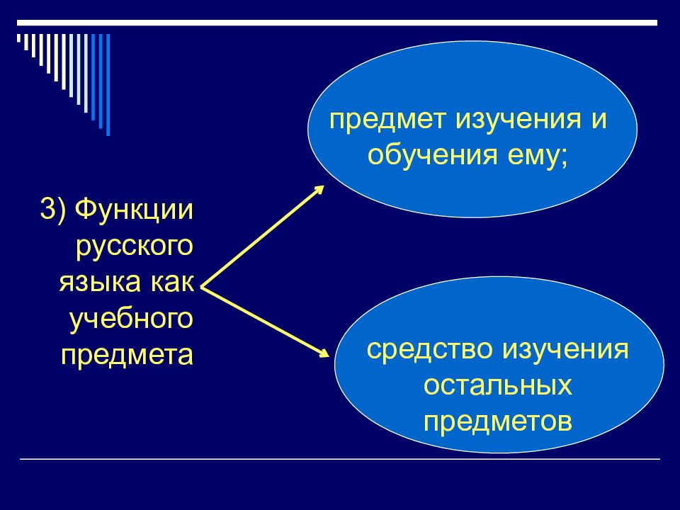 История как учебный предмет это