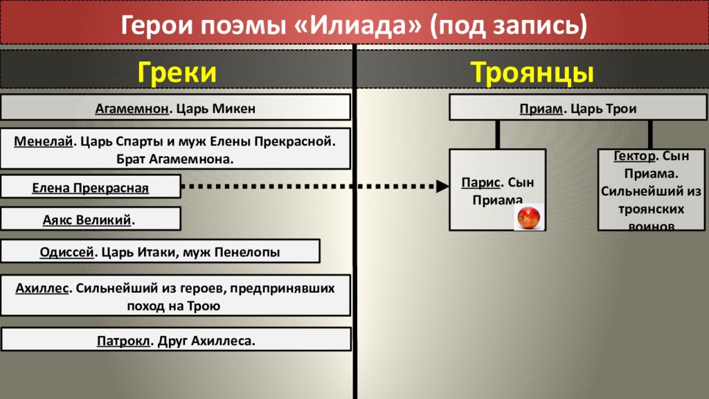 План текста илиада