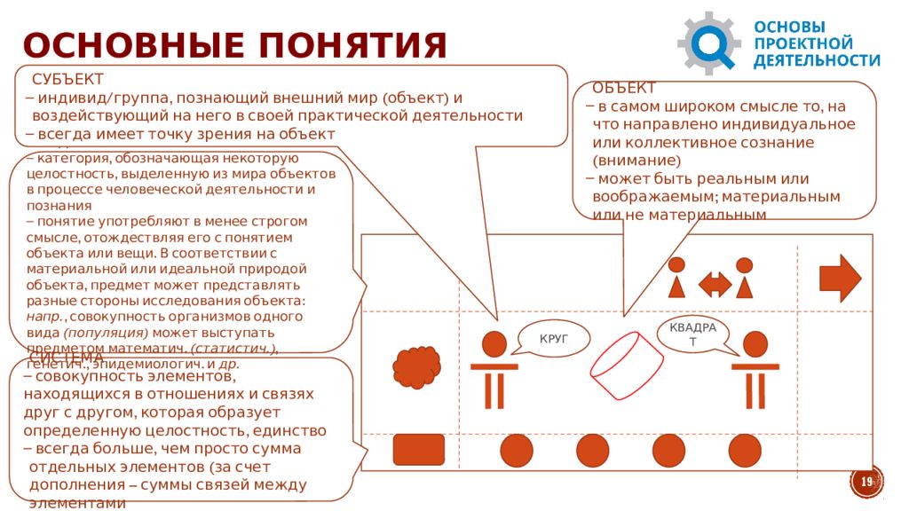 Объект и субъект проекта