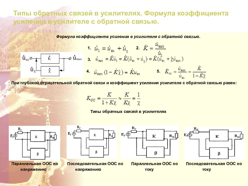 Виды обратной связи. Коэффициент обратной связи в усилителе. Формула коэффициента усиления усилителя с ООС. Типы обратной связи в усилителях. Коэффициент усиления с обратной связью формула.