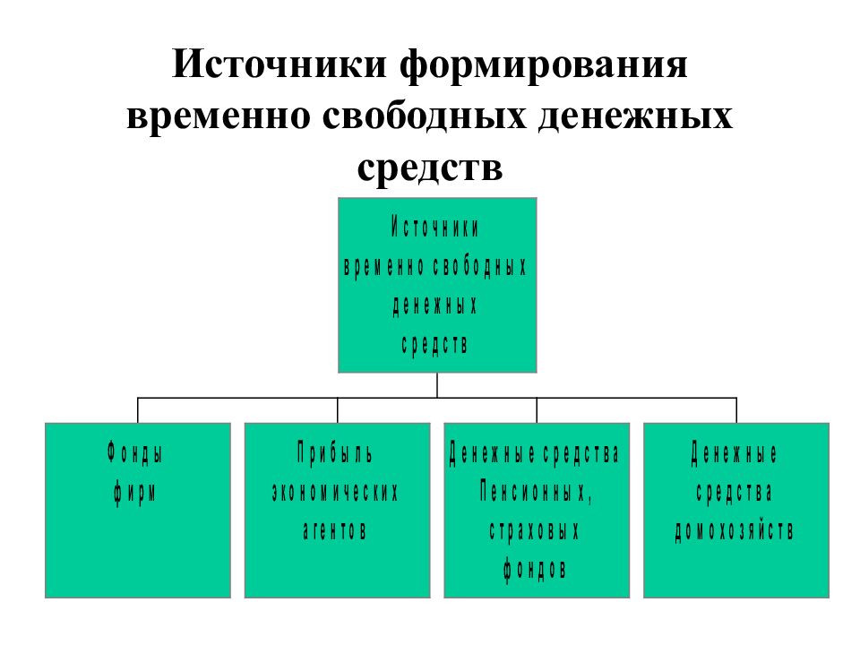 Источники денежных средств. Источники происхождения денежных средств. Владельцы свободных денежных средств. Источники формирования денежных средств.