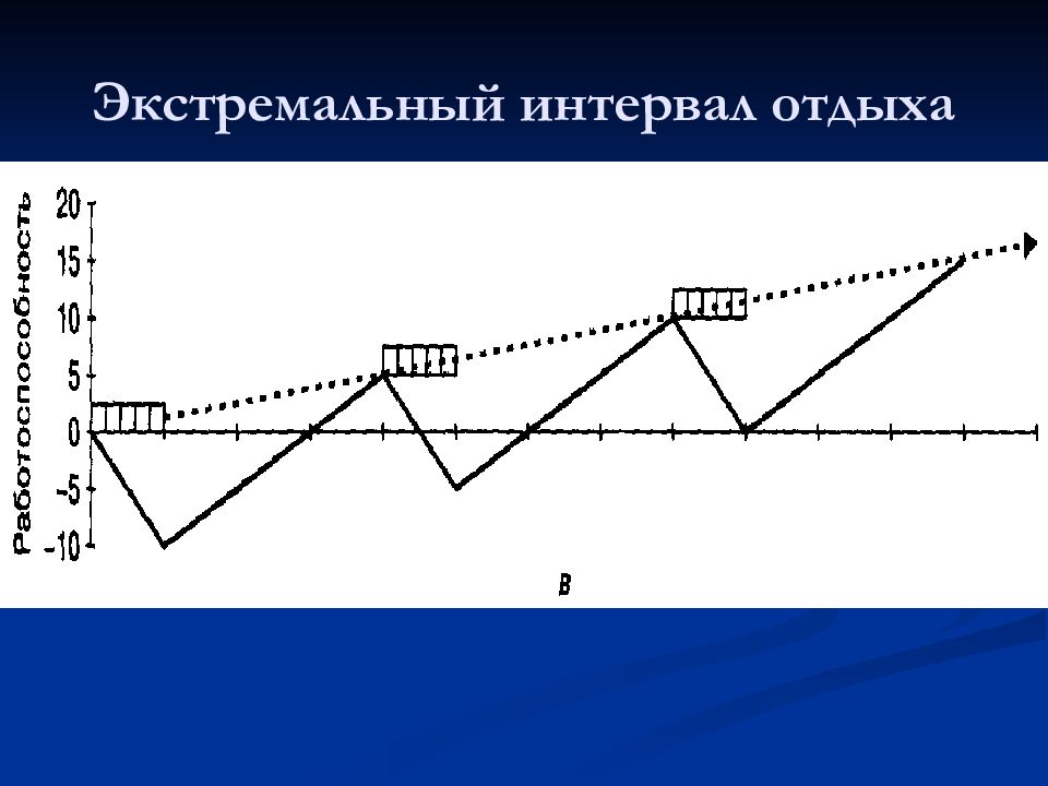 Нагрузка и отдых презентация