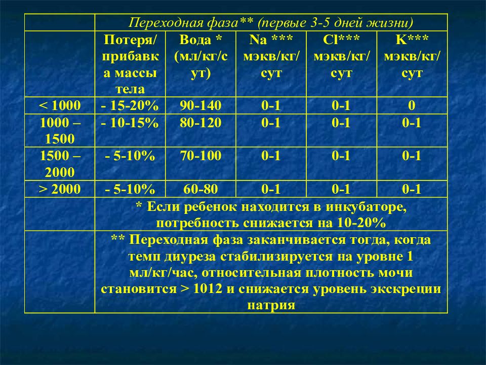 Схема расчета питания для новорожденных