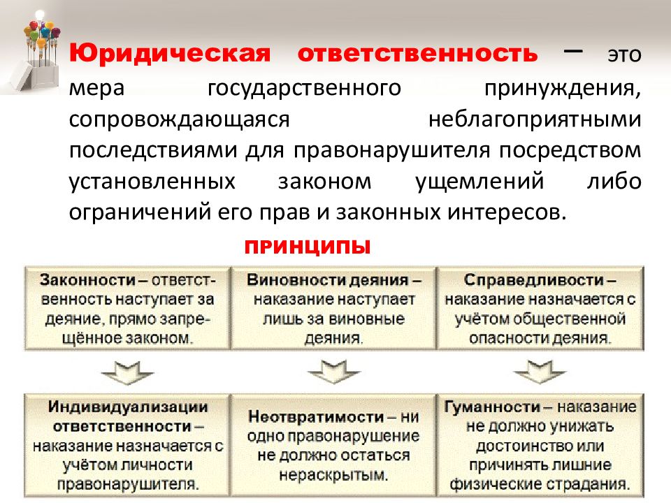 Юридическая ответственность это применение к виновному лицу мер государственного принуждения план