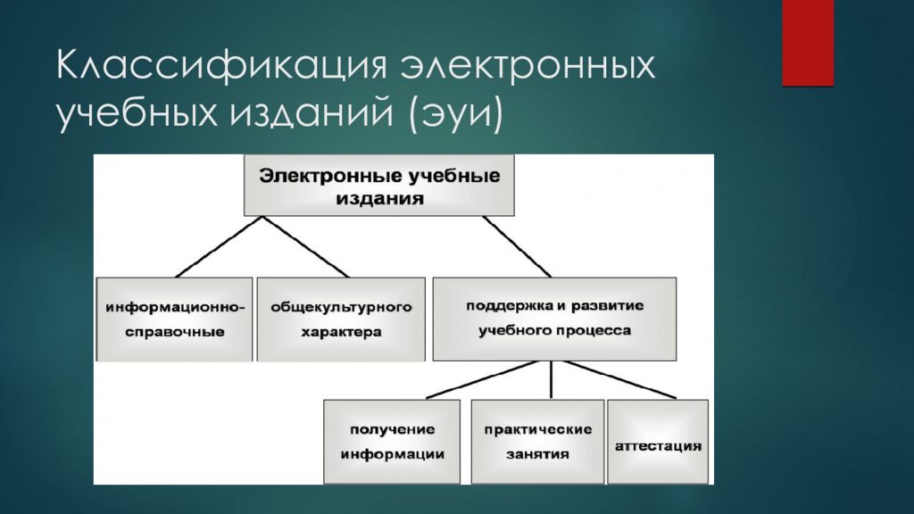 Классификация электронных