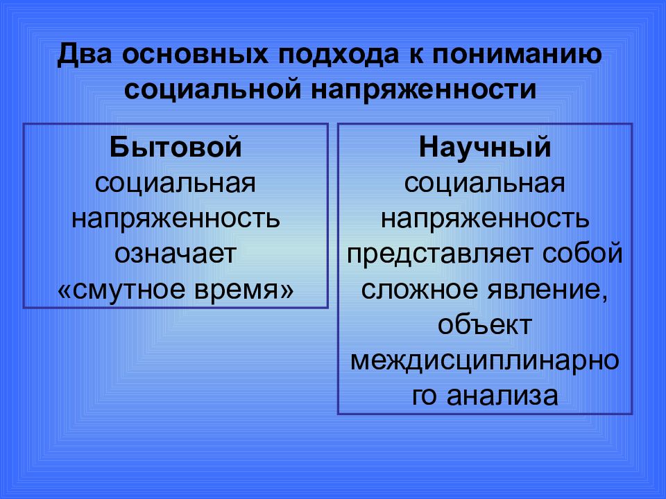 Как понять социальная. Социальная напряженность. Социальная напряженность это кратко и понятно. Усиление социальной напряженности. Напряженность в обществе.