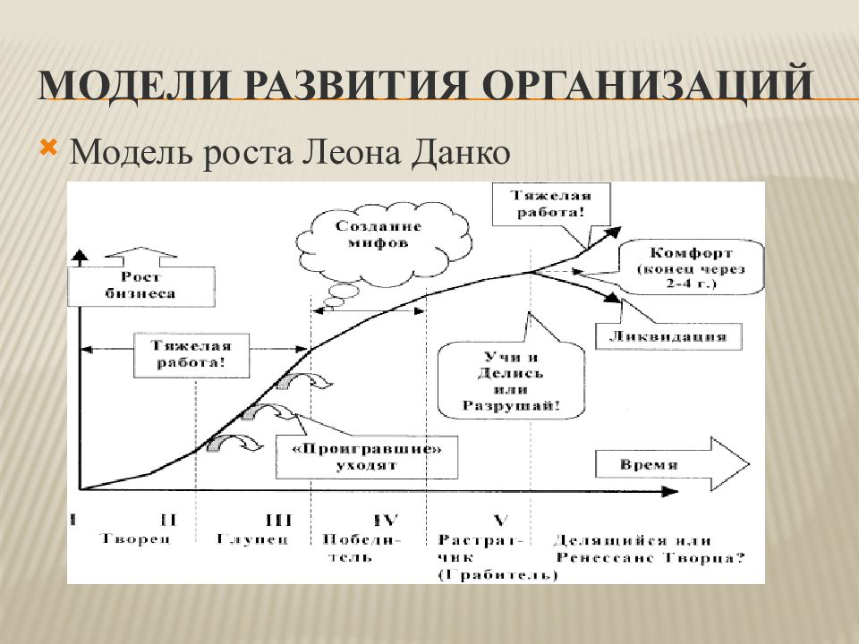 Управление организационными изменениями презентация