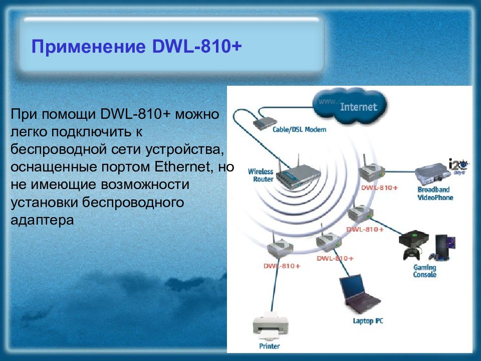 Применение сетей. Беспроводная сеть. Беспроводные локальные сети устройства. Беспроводная сеть слайд. Беспроводные сети это в информатике.