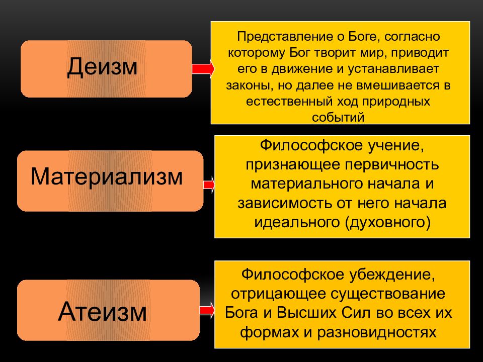 Философия 4. Деизм представление о Боге. Деизм религия. Деизм эпоха. Деизм философия учение.