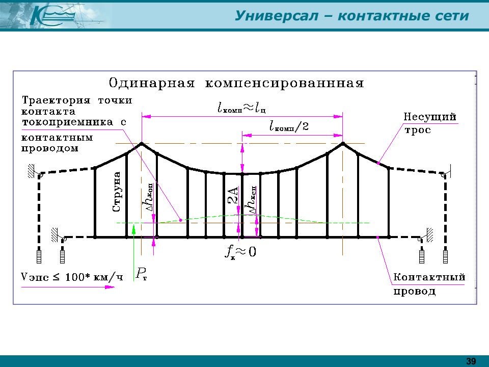 Высота контактного провода. Универсал контактные сети. Контактный и Несущий провод. Контактный провод и Несущий трос. Высота несущего троса контактной сети.