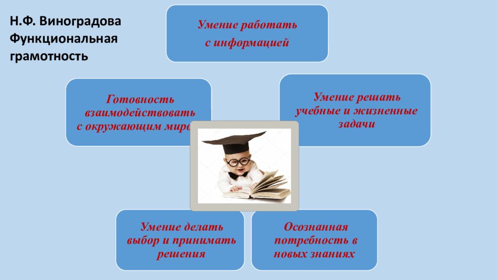 Уроки в начальной школе функциональная грамотность. Формирование функциональной грамотности. Функциональная грамотность презентация. Функциональная грамотность на уроках. Развитие функциональной грамотности на уроках.