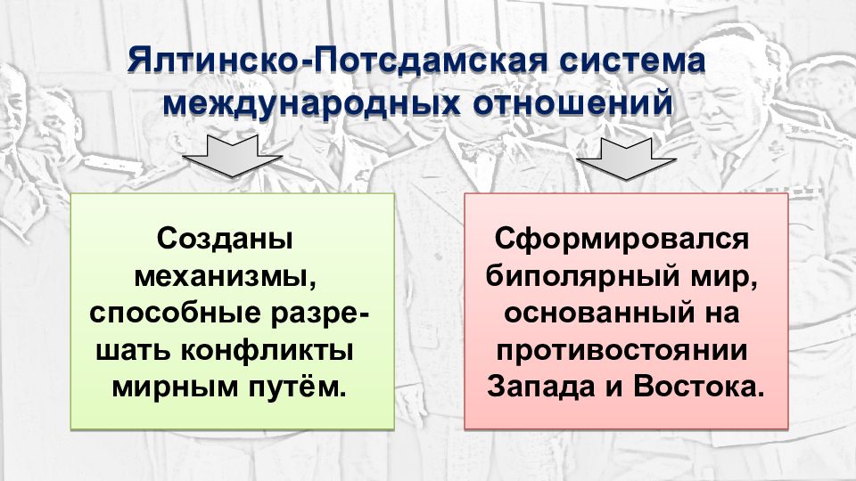 Ялтинско потсдамская система международных отношений презентация