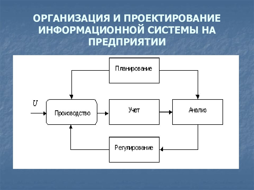 Рабочий проект информационной системы это