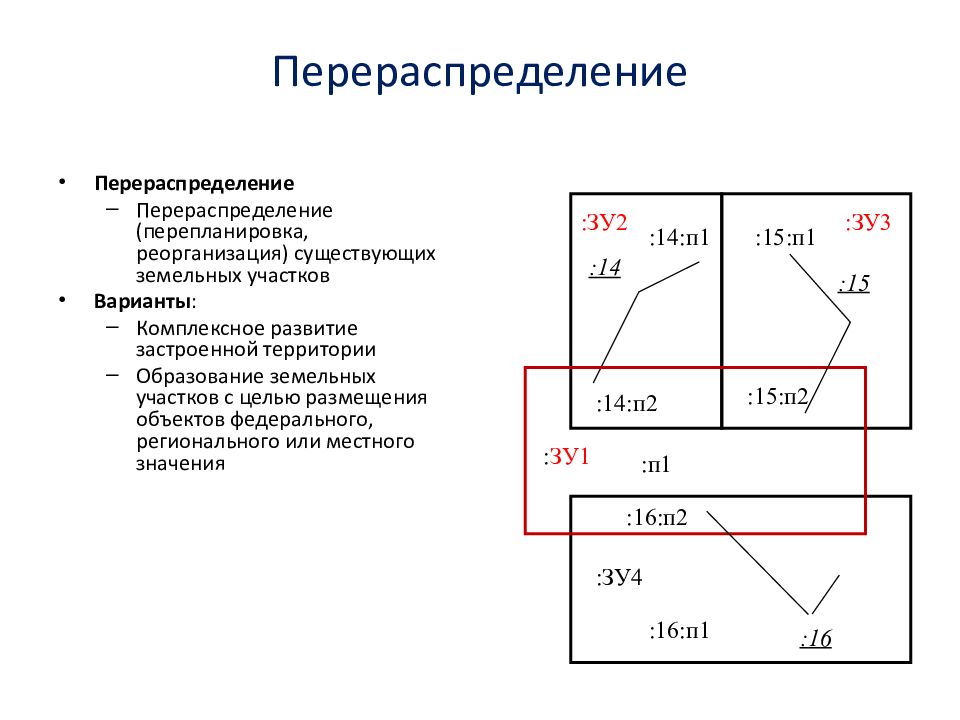 Перераспределение земельных участков в собственности. Схема перераспределения земельных участков. Пример схемы перераспределения земельного участка. Схема перераспределения с землями госсобственности. Образование земельных участков перераспределение.