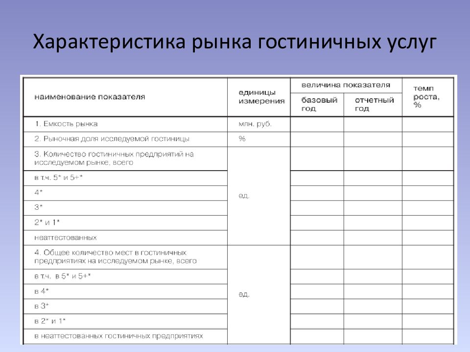 Индивидуальный проект гостиничное дело