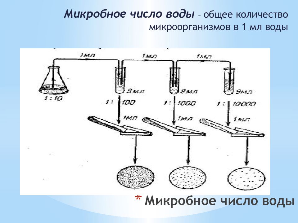 Водород кипение