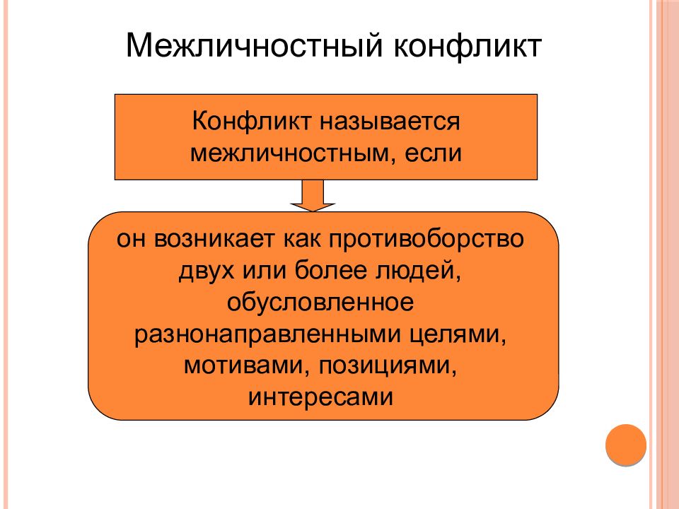 Как называется столкновение интересов народа и власти