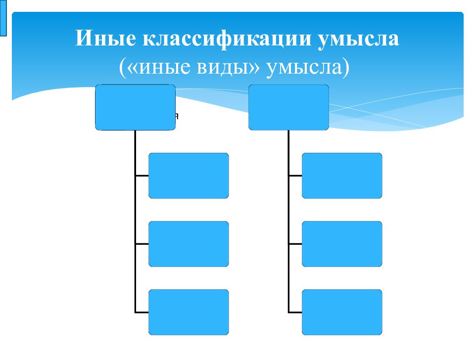 Классификация иных. Классификация видов умысла. Иные виды умысла. Иные классификации. Иные разновидности умысла..