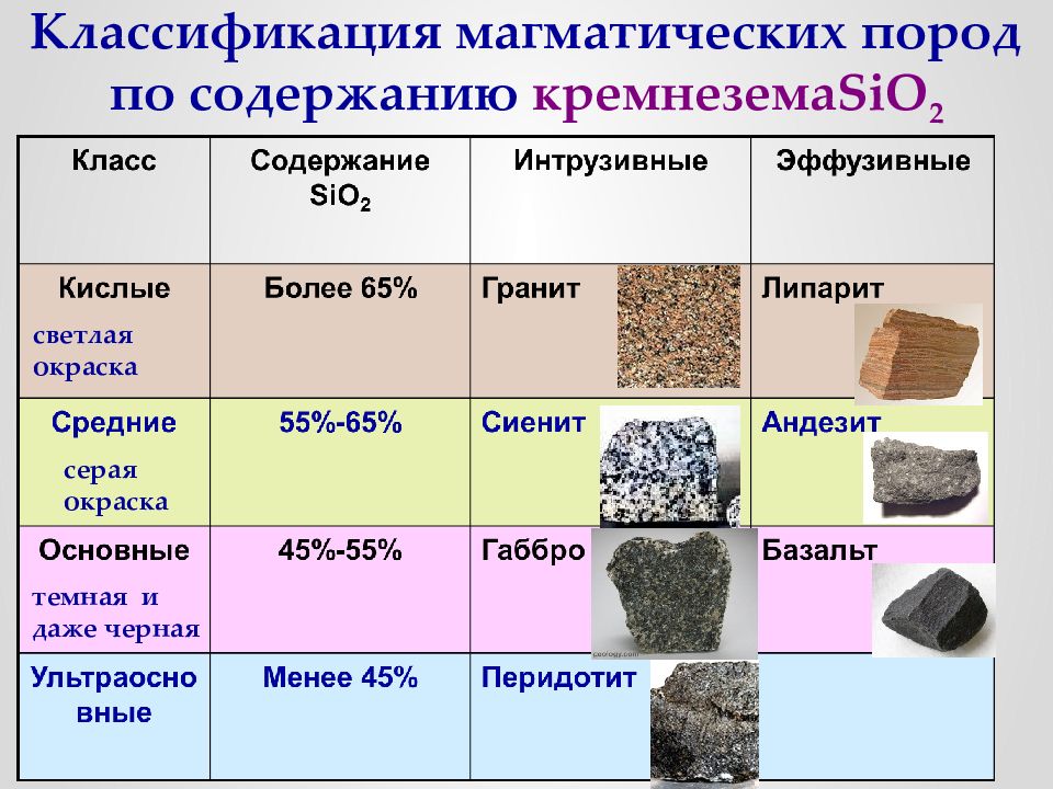 Рассмотрите образцы горных пород и заполните таблицу кварц каменная соль каменный уголь мрамор мел