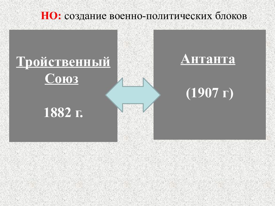 В блок антанта входили. Создание военно-политических блоков. Формирование военно-политических блоков. Военно политические блоки Антанта и тройственный Союз.