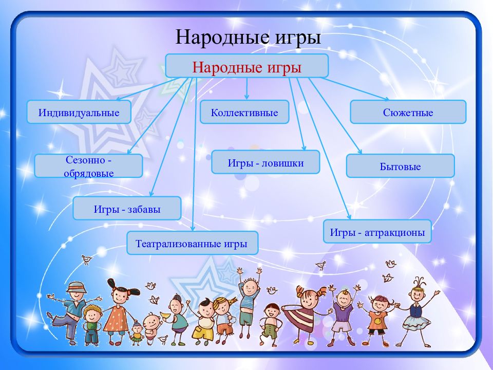 Обучающая презентация для детей дошкольного возраста