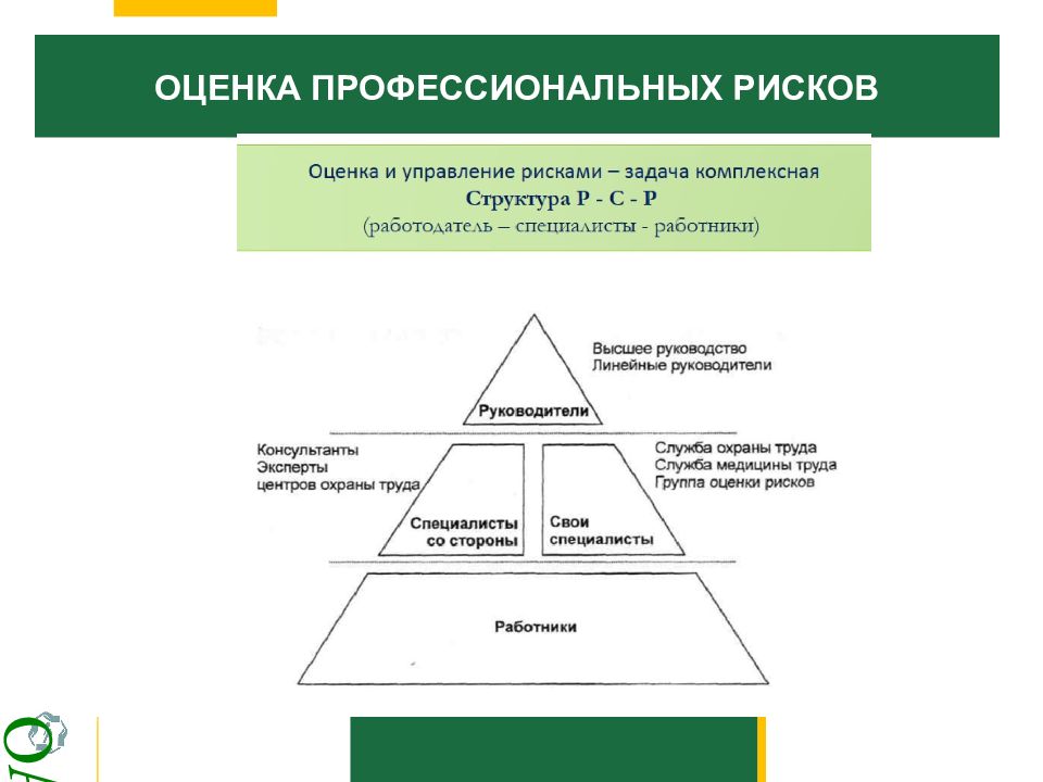 Оценка профессиональных рисков презентация