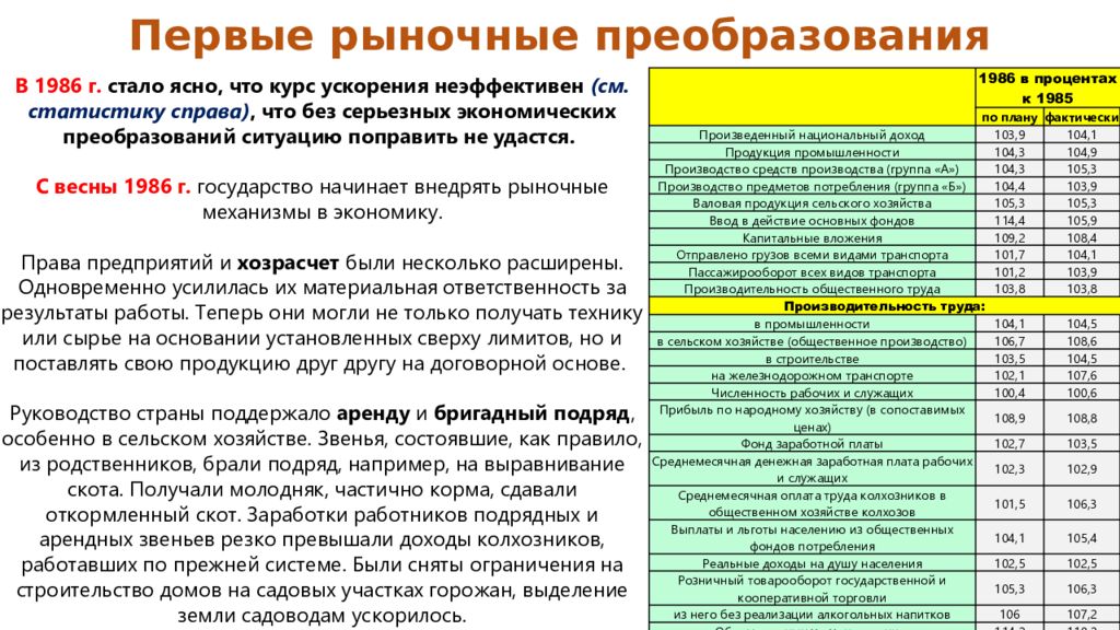 Ссср в 1985 1991 тест. Ускорение социально-экономического развития СССР. Программа ускорения социально-экономического развития СССР 1983.