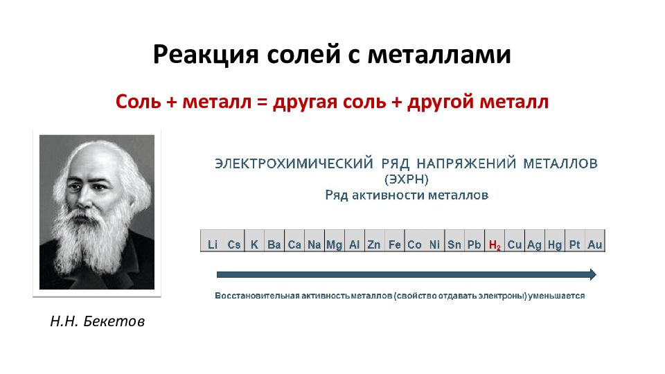 Металл соль реакция. Ряд активности металлов н н Бекетова. Вытеснительный ряд металлов н.н.Бекетов. Реакция солей с металлами. Соль и металл реакция.