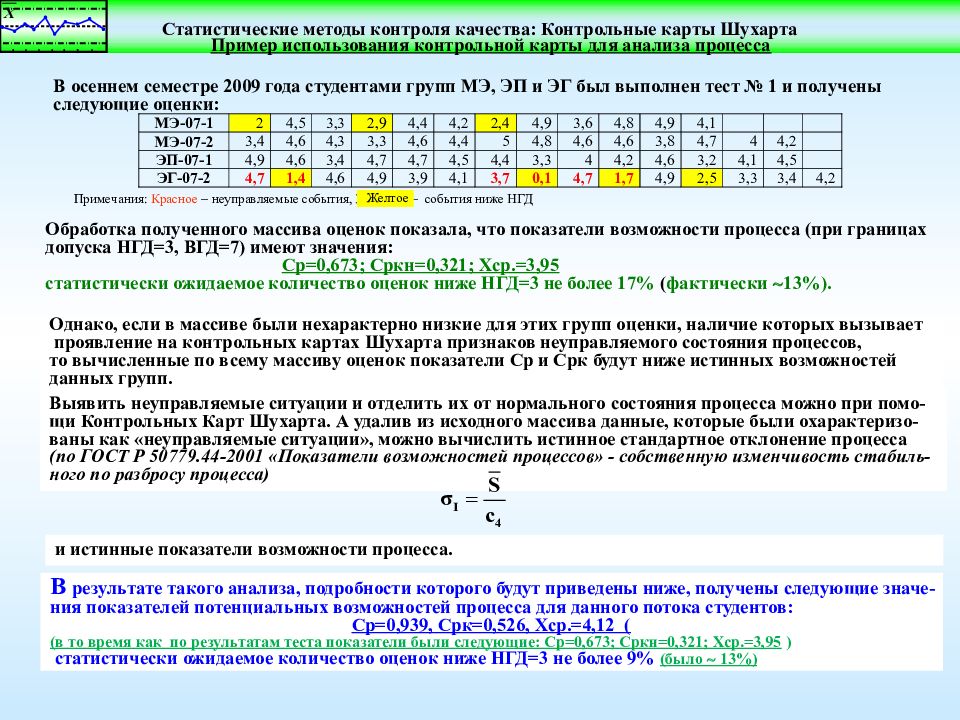 Ту 204 карта контрольных проверок