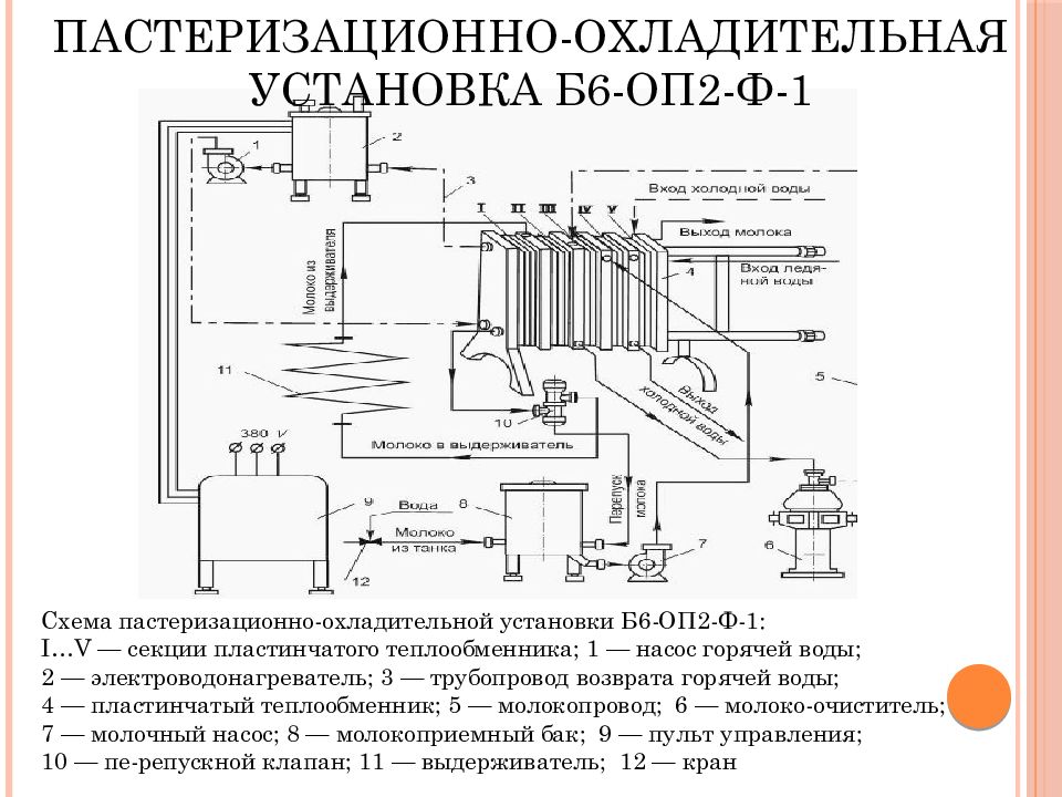 Схема пастеризационно охладительной установки