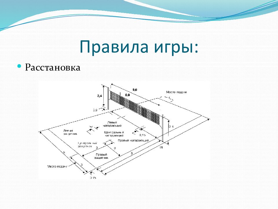 Проект на тему пионербол