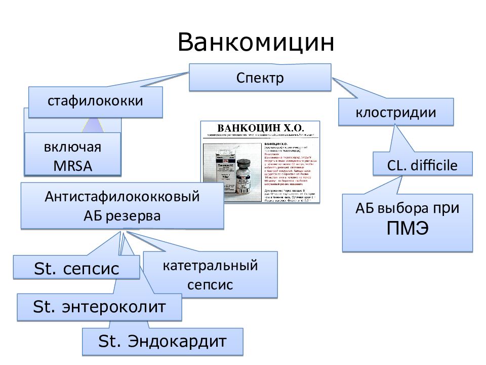 Схема лечения клостридии