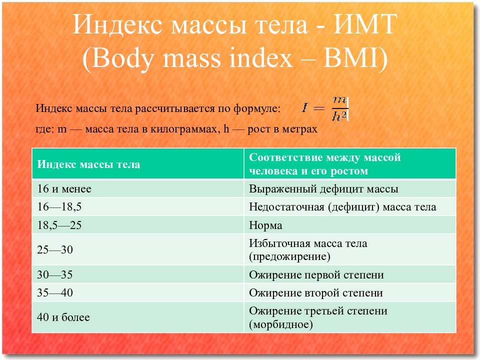Индекс массы тела для женщин после 50