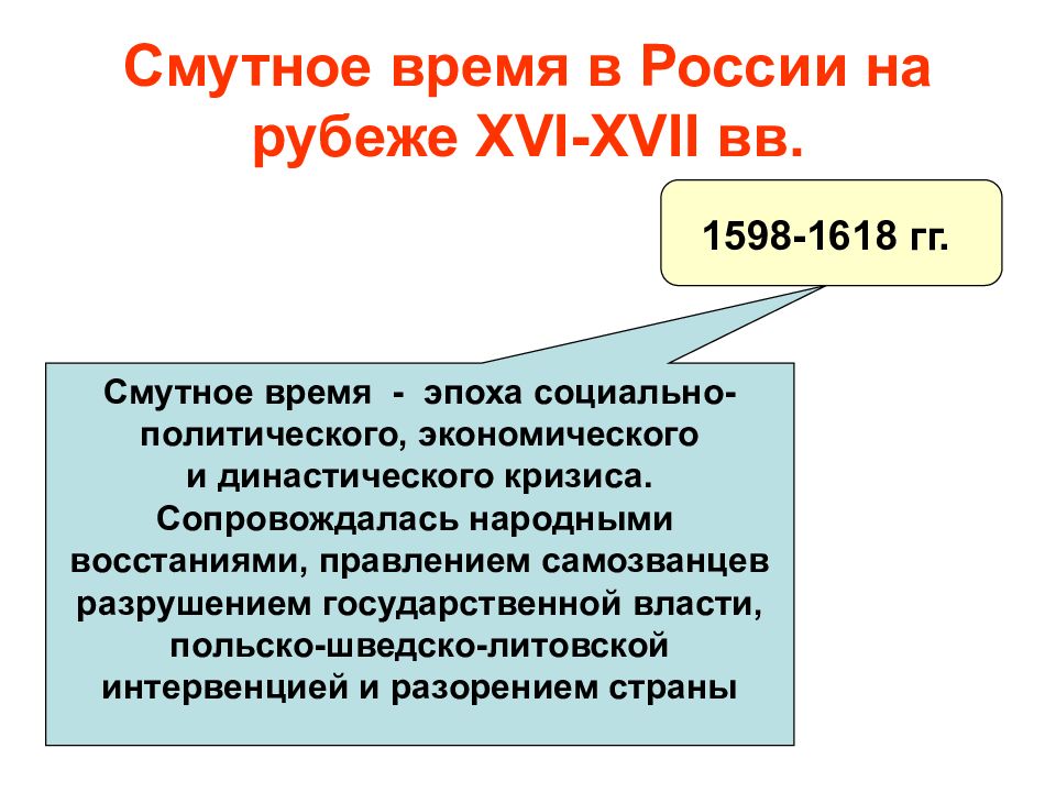 Политический кризис конца 16 века. 1598 1618 Смута. Политические причины смуты в России в начале 17 века. Понятие смутного времени. Смута 17 века в России.