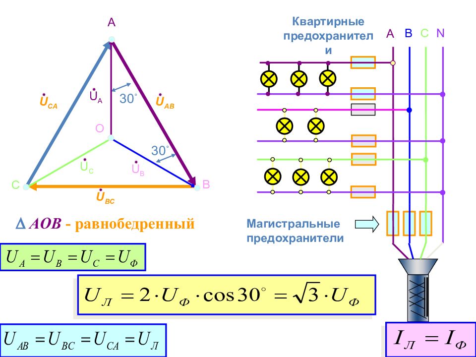 Трехфазная сеть постоянного тока. 3х фазная система переменного тока. Трехфазный ток. 3 Фазы тока. Трехфазная система переменного тока.