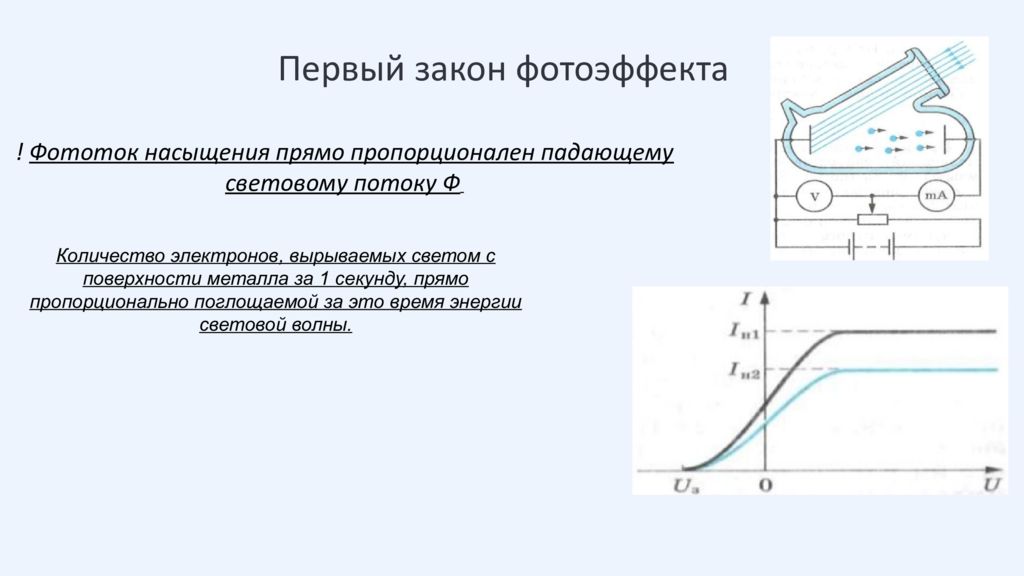 Интенсивность света фотоэффект