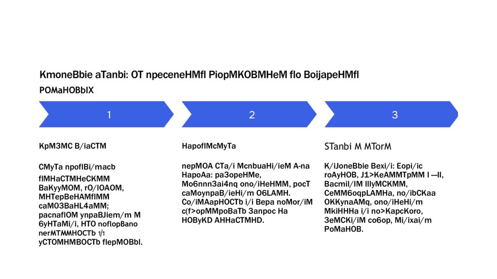 CMymoe Bpervm b Poccmm KOHTypbi anoxia m ee Bbl30Bbl CMyTa: Kpn3nc B/iacTM m