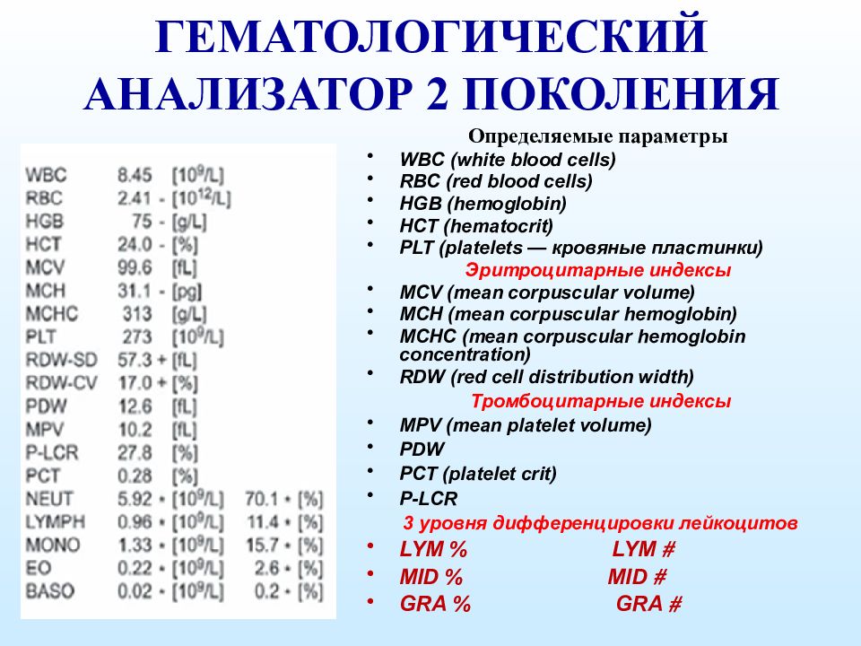 Анализатор анализов. Расшифровка анализа крови на гематологическом анализаторе. Гематологический анализатор расшифровка показателей. Эритроцитарные индексы MCV, MCH, MCHC. Общий анализ крови гематология норма.