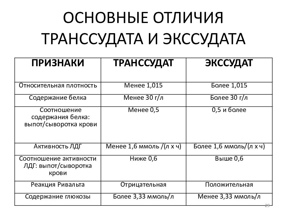 Диаграмма грамотность грамматика иммунитет драма