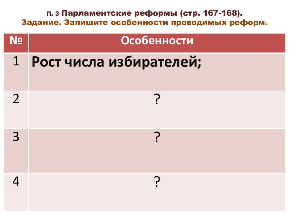 Презентация великобритания до первой мировой войны 9 класс юдовская