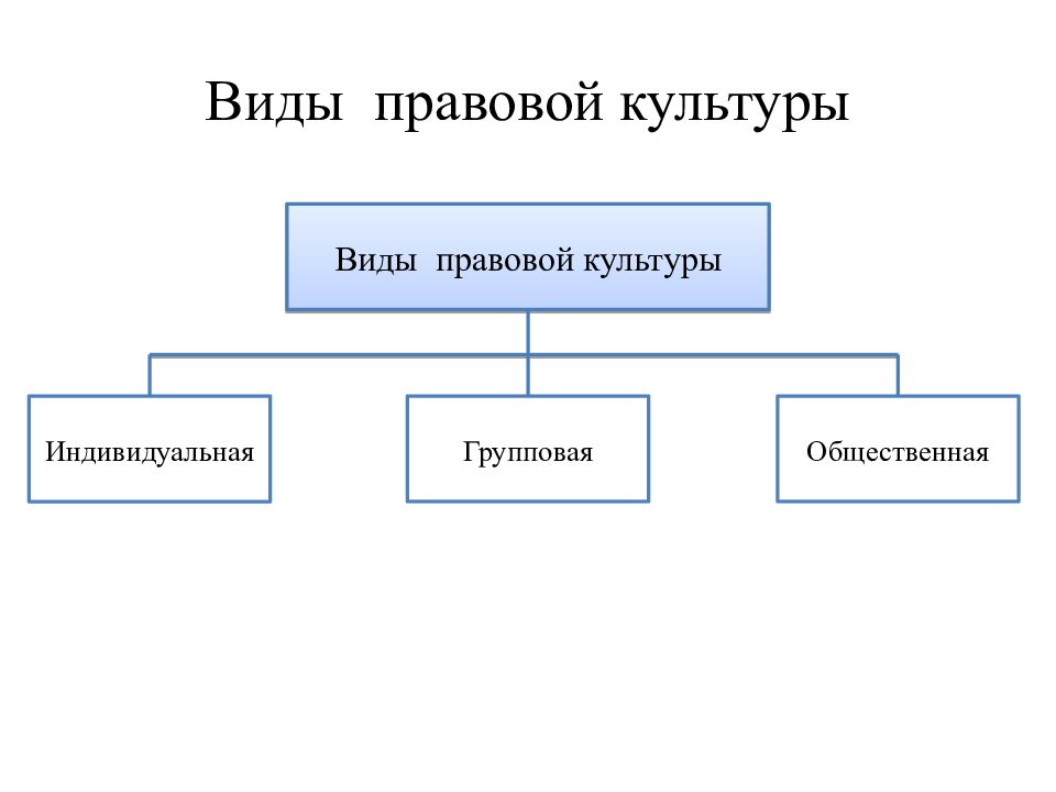 Функции правовой культуры презентация