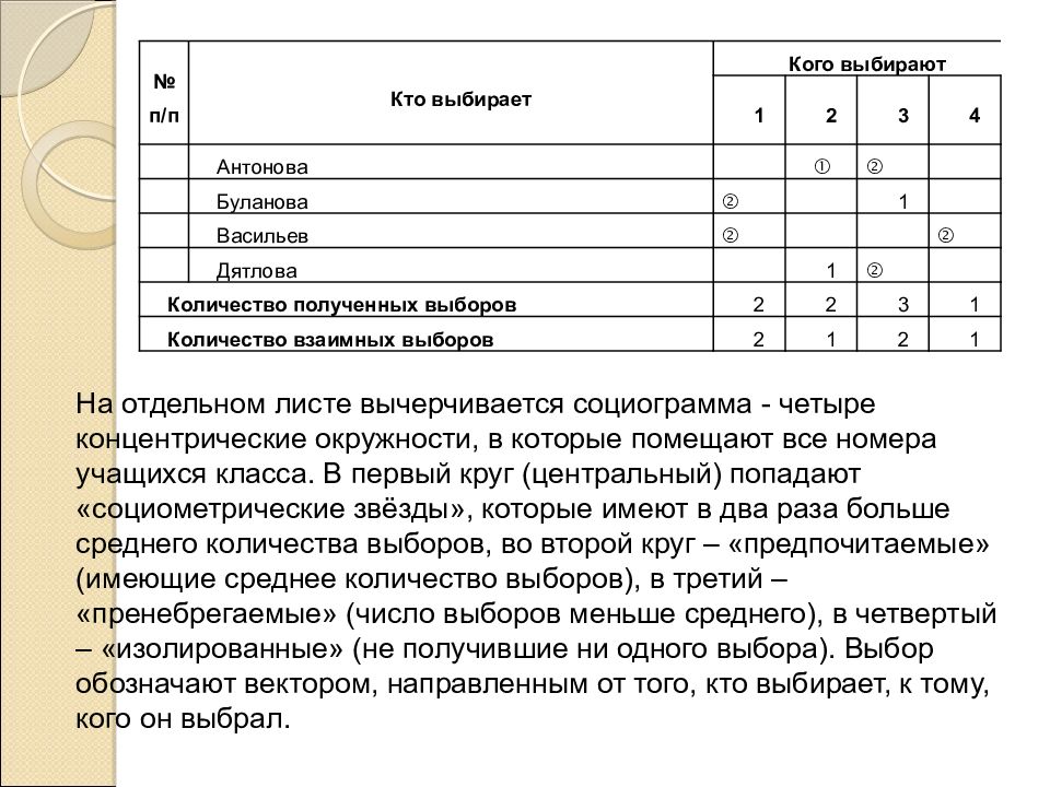 Педагогическая диагностика уровни