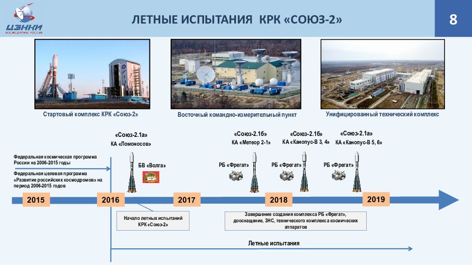 Презентация про космодром восточный